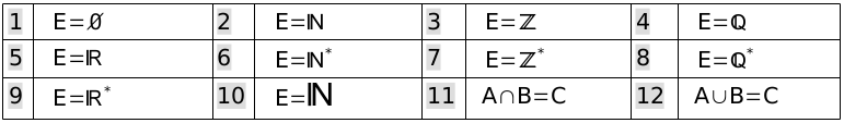 LibreOffice Maths - Ensembles