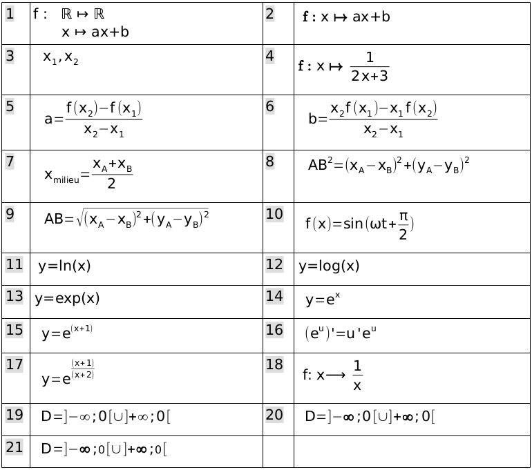 LibreOffice Maths - Fonctions 