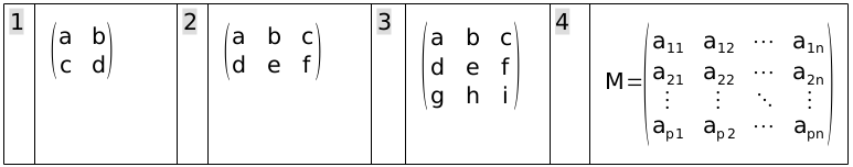 LibreOffice Maths - Matrices 