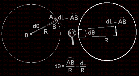 angle et arc de cercle lementaire