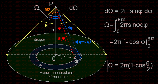angle solide disque