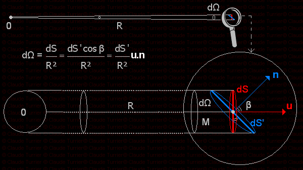 surfaces et angles solides lmentaires