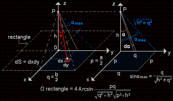 angle solide délimité par un rectangle