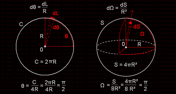 angle et angle solide 