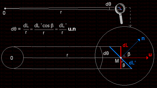 angles et arcs de cercle orients lementaires