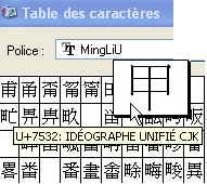 Table des caractres