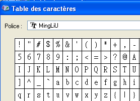 caractres ascii